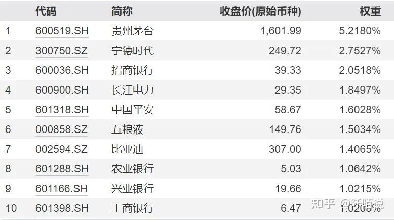 详细阅读:mscl中国a股指数全部名单(msci中国a股指数是什么意思?) mscl中国a股指数全部名单(msci中国a股指数是什么意思?)