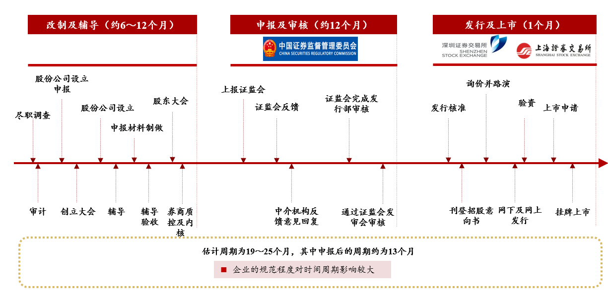 农行股改(农行股改方案)